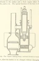 Picture 122 of 157 from Mine Drainage ... Second edition, rewritten and enlarged. With ... illustrations (1899), leaf 352