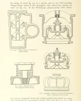 An illustration from Mine Drainage ... Second edition, rewritten and enlarged. With ... illustrations (1899)