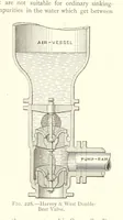 An illustration from Mine Drainage ... Second edition, rewritten and enlarged. With ... illustrations (1899)