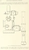 Picture 28 of 157 from Mine Drainage ... Second edition, rewritten and enlarged. With ... illustrations (1899), leaf 94