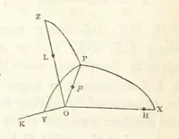 An illustration from A Tract on Crystallography (1863)