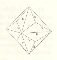 An illustration from A Tract on Crystallography (1863)