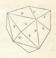 An illustration from A Tract on Crystallography (1863)