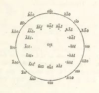 Picture 23 of 56 from A Tract on Crystallography (1863), leaf 45