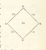 An illustration from A Tract on Crystallography (1863)
