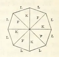 Picture 29 of 56 from A Tract on Crystallography (1863), leaf 48