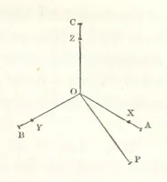 An illustration from A Tract on Crystallography (1863)