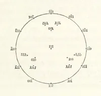 An illustration from A Tract on Crystallography (1863)