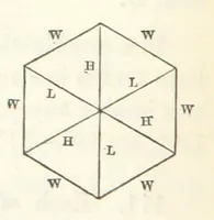 An illustration from A Tract on Crystallography (1863)