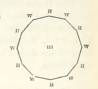 An illustration from A Tract on Crystallography (1863)