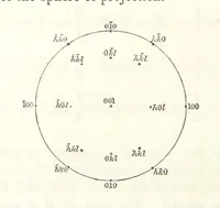 An illustration from A Tract on Crystallography (1863)