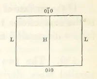 An illustration from A Tract on Crystallography (1863)