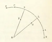 An illustration from A Tract on Crystallography (1863)