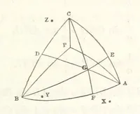 An illustration from A Tract on Crystallography (1863)