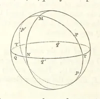 An illustration from A Tract on Crystallography (1863)