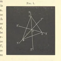 Picture 1 of 25 from Notes on Crystallography and Crystallo-Physics, being the substance of lectures delivered at Yedo during the years 1876-77. [Edited by Thomas Davies (1879), leaf 15