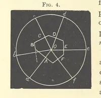 An illustration from Notes on Crystallography and Crystallo-Physics, being the substance of lectures delivered at Yedo during the years 1876-77. [Edited by Thomas Davies (1879)