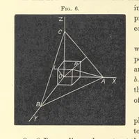 An illustration from Notes on Crystallography and Crystallo-Physics, being the substance of lectures delivered at Yedo during the years 1876-77. [Edited by Thomas Davies (1879)