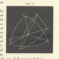 Picture 9 of 25 from Notes on Crystallography and Crystallo-Physics, being the substance of lectures delivered at Yedo during the years 1876-77. [Edited by Thomas Davies (1879), leaf 41