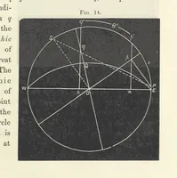 Picture 14 of 25 from Notes on Crystallography and Crystallo-Physics, being the substance of lectures delivered at Yedo during the years 1876-77. [Edited by Thomas Davies (1879), leaf 55