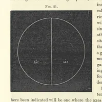 Picture 21 of 25 from Notes on Crystallography and Crystallo-Physics, being the substance of lectures delivered at Yedo during the years 1876-77. [Edited by Thomas Davies (1879), leaf 64