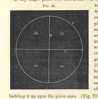 Picture 22 of 25 from Notes on Crystallography and Crystallo-Physics, being the substance of lectures delivered at Yedo during the years 1876-77. [Edited by Thomas Davies (1879), leaf 66