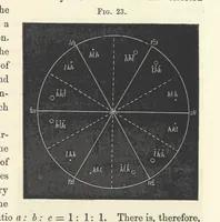 An illustration from Notes on Crystallography and Crystallo-Physics, being the substance of lectures delivered at Yedo during the years 1876-77. [Edited by Thomas Davies (1879)