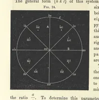 An illustration from Notes on Crystallography and Crystallo-Physics, being the substance of lectures delivered at Yedo during the years 1876-77. [Edited by Thomas Davies (1879)