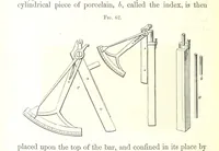 An illustration from Manual of practical assaying (1868)