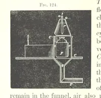 An illustration from Manual of practical assaying (1868)
