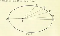 Picture 8 of 34 from Aardrijkskunde van Zuid-Afrika, door Dr. H. Blink ... Uitgegeven door de Nederlandsch Zuid-Afrikaansche Vereeniging (1889), leaf 36