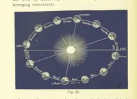 An illustration from Aardrijkskunde van Zuid-Afrika, door Dr. H. Blink ... Uitgegeven door de Nederlandsch Zuid-Afrikaansche Vereeniging (1889)