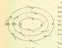 An illustration from Aardrijkskunde van Zuid-Afrika, door Dr. H. Blink ... Uitgegeven door de Nederlandsch Zuid-Afrikaansche Vereeniging (1889)