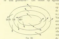 An illustration from Aardrijkskunde van Zuid-Afrika, door Dr. H. Blink ... Uitgegeven door de Nederlandsch Zuid-Afrikaansche Vereeniging (1889)