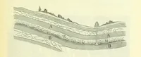 An illustration from Aardrijkskunde van Zuid-Afrika, door Dr. H. Blink ... Uitgegeven door de Nederlandsch Zuid-Afrikaansche Vereeniging (1889)