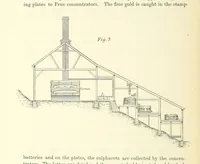 An illustration from Notes on the Treatment of Gold Ores (1889)