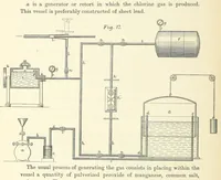 An illustration from Notes on the Treatment of Gold Ores (1889)