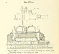 An illustration from Notes on the Treatment of Gold Ores (1889)