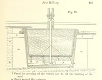 An illustration from Notes on the Treatment of Gold Ores (1889)