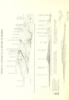 An illustration from On and off Duty, being leaves from an officer's notebook. ... With illustrations, etc (1881)