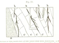 Picture 22 of 32 from The Prospector's Fieldbook and Guide in the search for ... Minerals. Illustrated, etc (1892), leaf 106