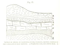 An illustration from The Prospector's Fieldbook and Guide in the search for ... Minerals. Illustrated, etc (1892)