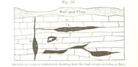 Picture 26 of 32 from The Prospector's Fieldbook and Guide in the search for ... Minerals. Illustrated, etc (1892), leaf 116