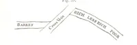 Picture 27 of 32 from The Prospector's Fieldbook and Guide in the search for ... Minerals. Illustrated, etc (1892), leaf 117