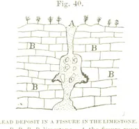 Picture 28 of 32 from The Prospector's Fieldbook and Guide in the search for ... Minerals. Illustrated, etc (1892), leaf 118