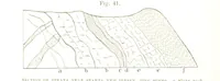 An illustration from The Prospector's Fieldbook and Guide in the search for ... Minerals. Illustrated, etc (1892)
