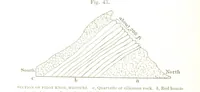 An illustration from The Prospector's Fieldbook and Guide in the search for ... Minerals. Illustrated, etc (1892)