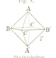 Picture 8 of 32 from The Prospector's Fieldbook and Guide in the search for ... Minerals. Illustrated, etc (1892), leaf 38
