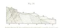 An illustration from The Prospector's Fieldbook and Guide in the search for ... Minerals. Illustrated, etc (1892)