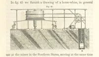 Picture 32 of 265 from A Treatise on Metallurgy; comprising mining, and general and particular metallurgical operations, etc (1852), leaf 101